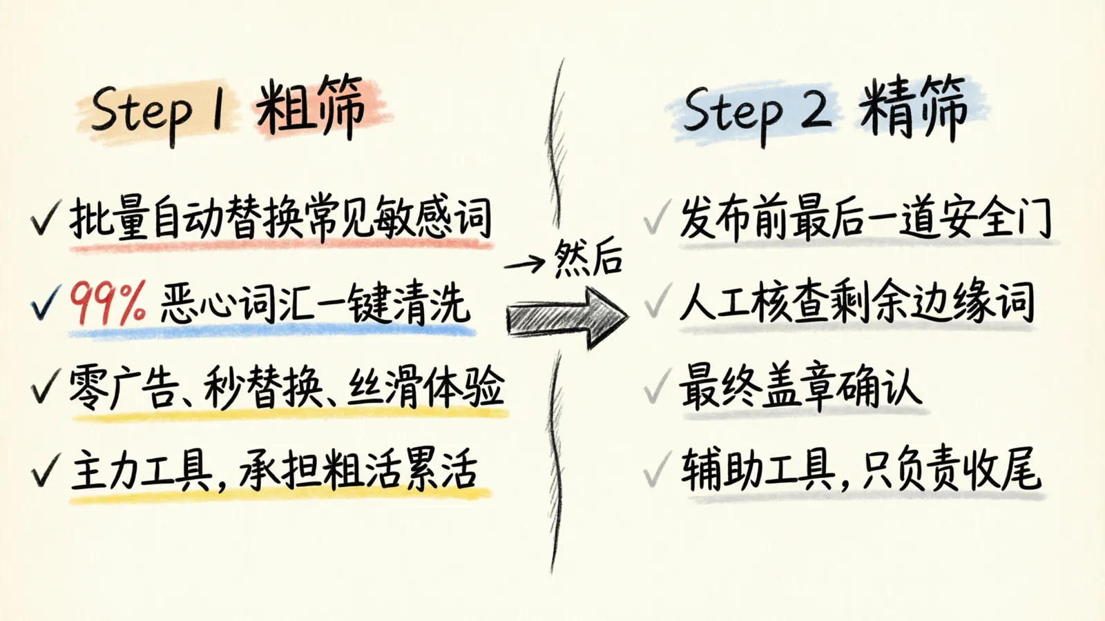 工作流分工对比